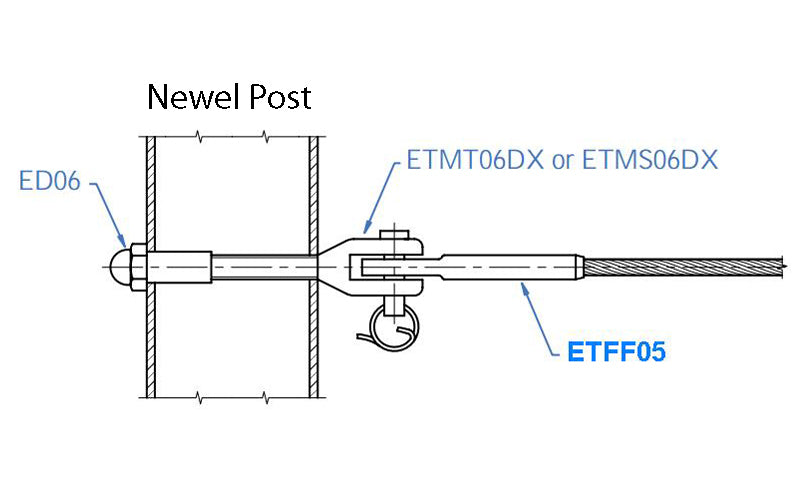 ETMT06DX Terminal